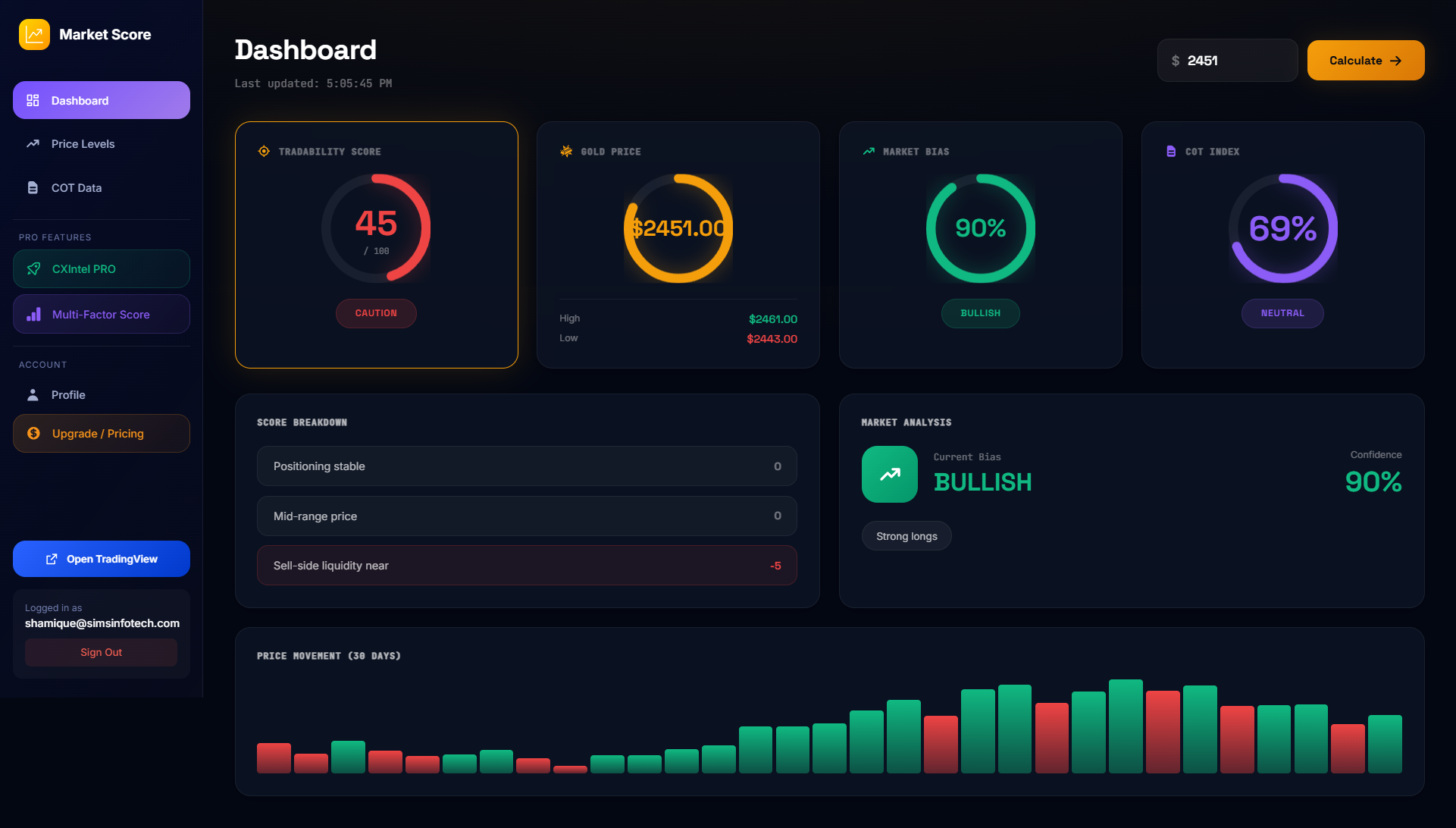 Main Dashboard